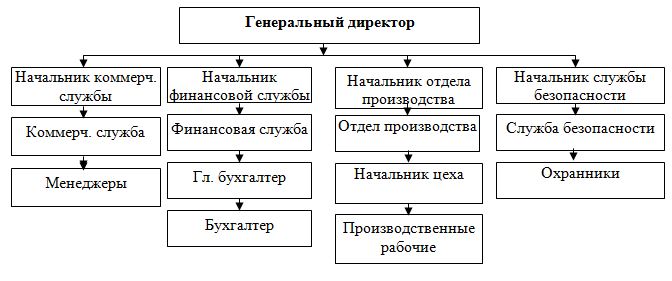 Реферат: Организация маркетинговой службы на предприятии 2